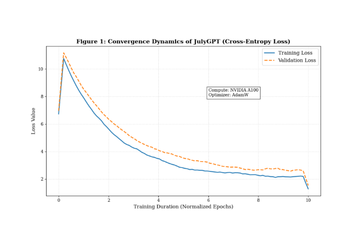 Convergence Dynamics Graph